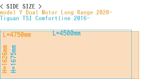 #model Y Dual Motor Long Range 2020- + Tiguan TSI Comfortline 2016-